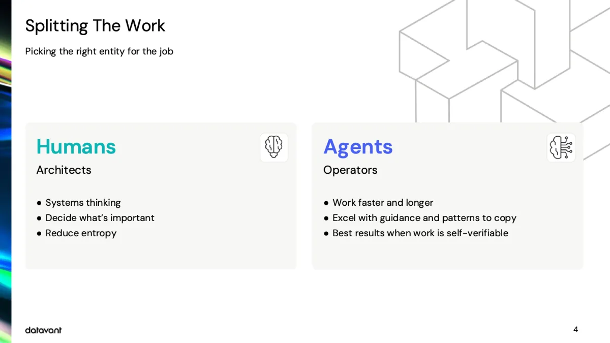 Slide: Splitting the work. Humans are architects: systems thinking, deciding what’s important, reducing entropy. Agents are operators: they work faster and longer, and do best when the work is self-verifiable.